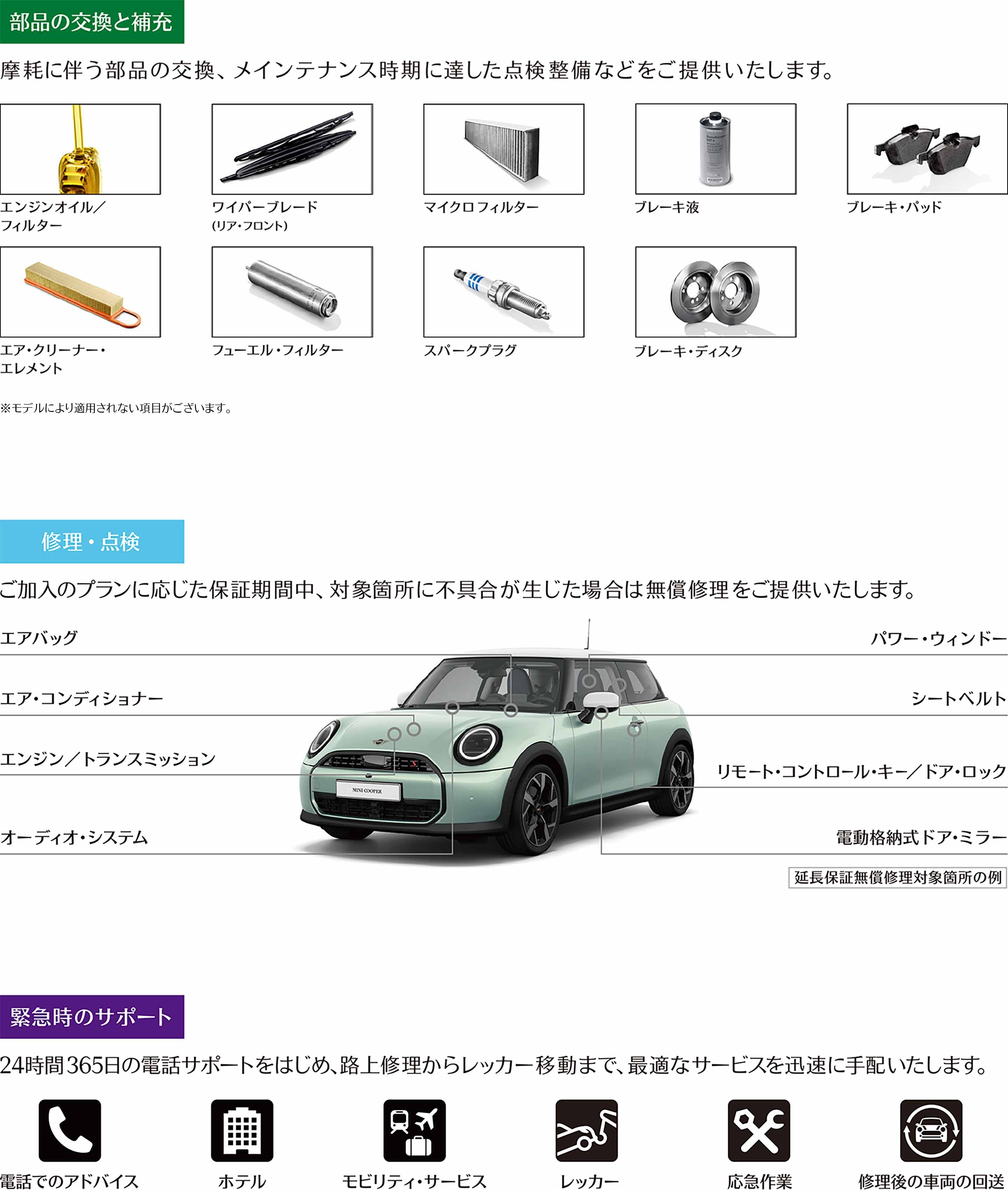 MINI 部品交換・補充